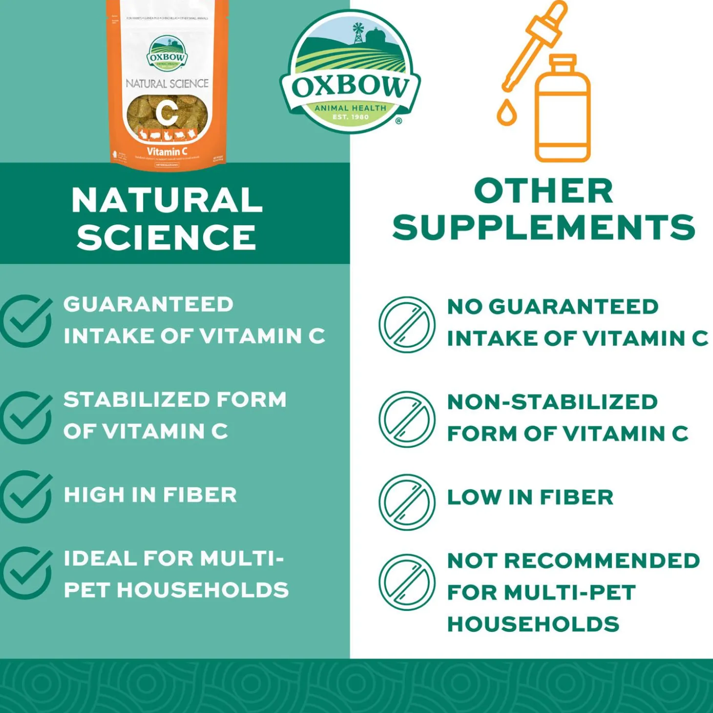 Natural Science Vitamin C Small Animal Supplement