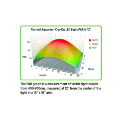 Planted Aquarium Clip-On LED Light