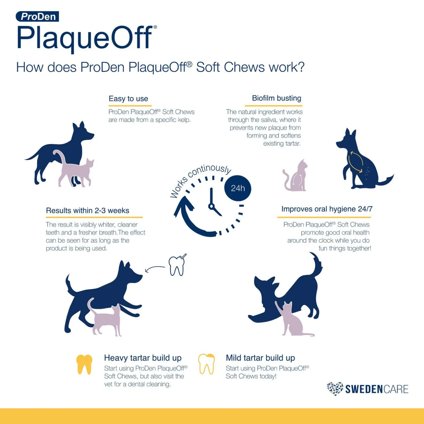 PlaqueOff Small-Medium Dog & Cat Soft Chews