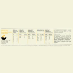 Puppy Recipe Dog Food