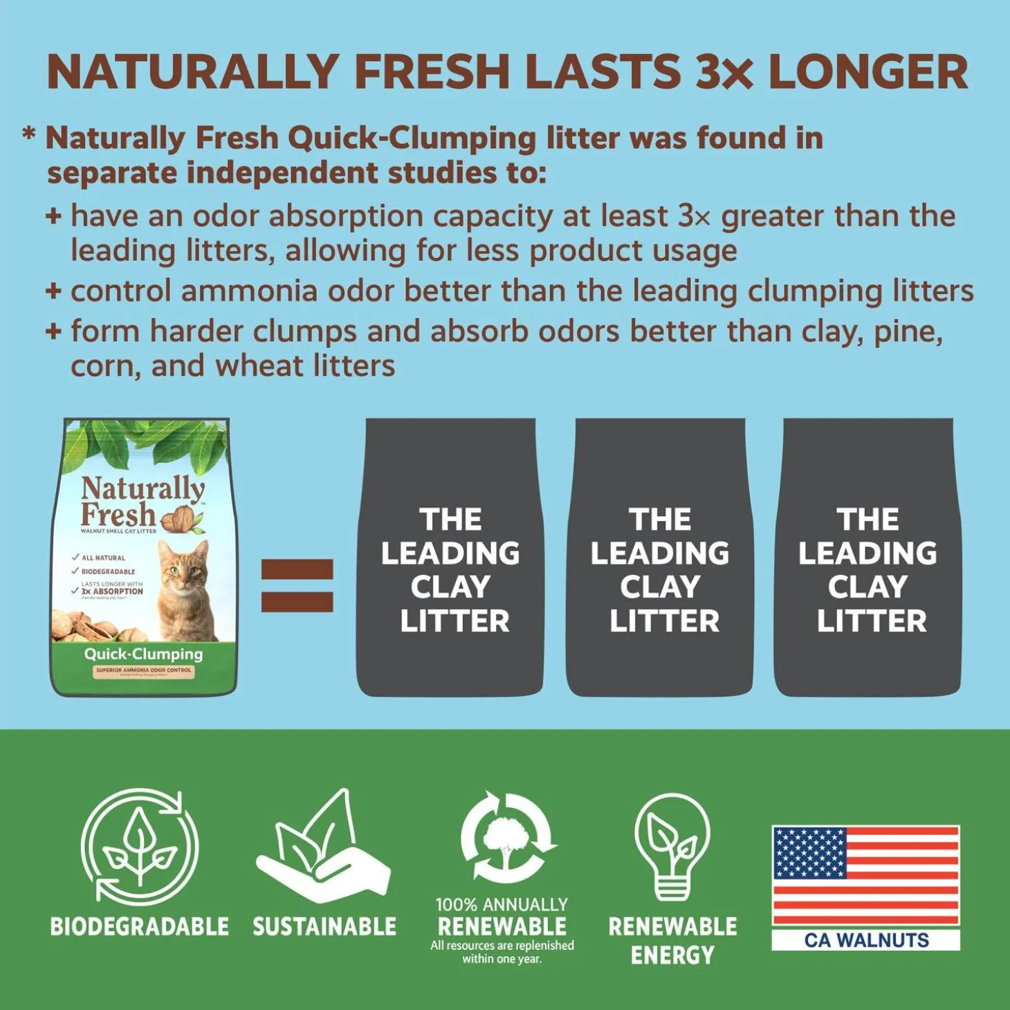 Quick Clumping Natural Cat Litter