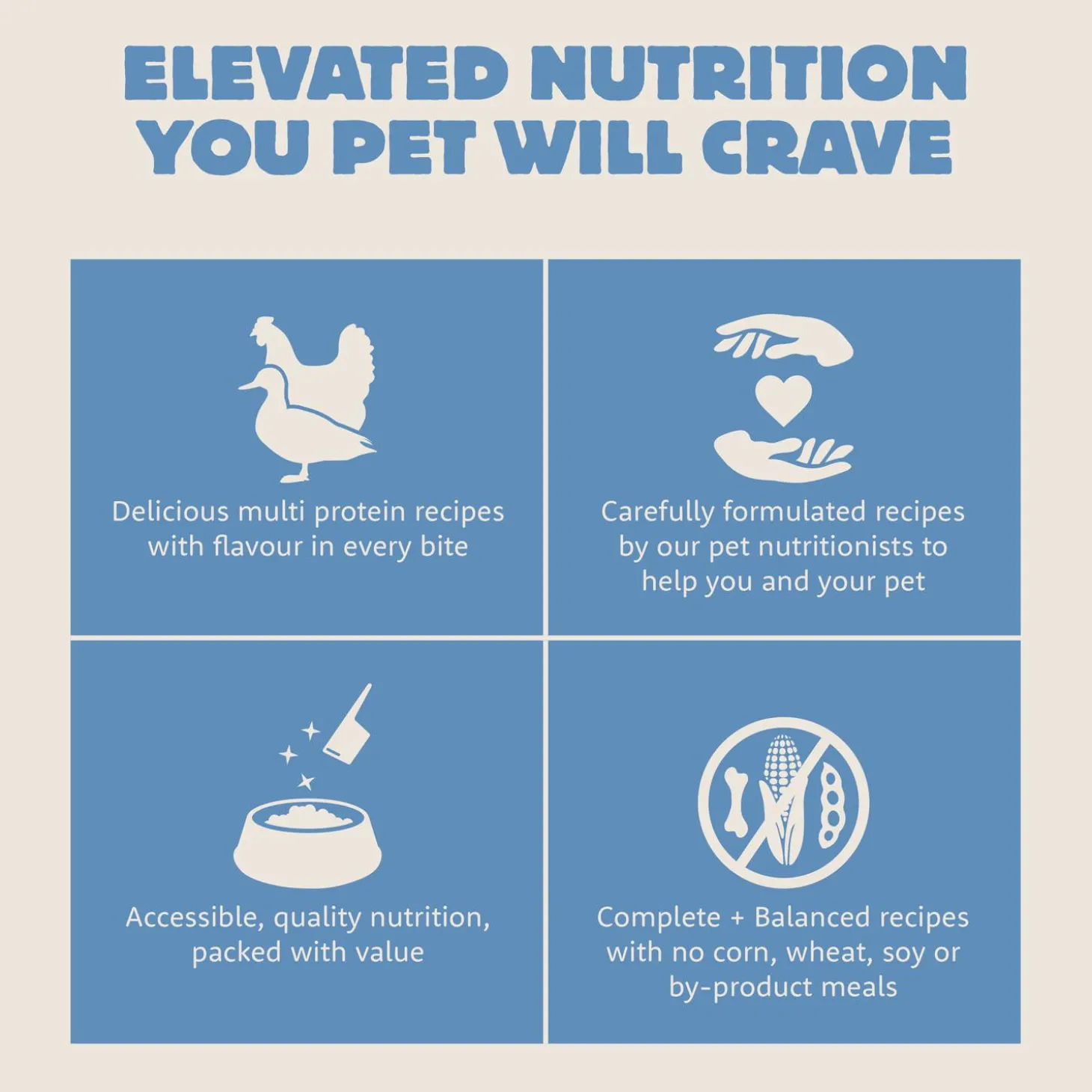Range Rotisserie Chicken Meal & Turkey Meal Recipe Adult Dog Food