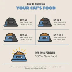 Range Rotisserie Recipe Adult Cat Food