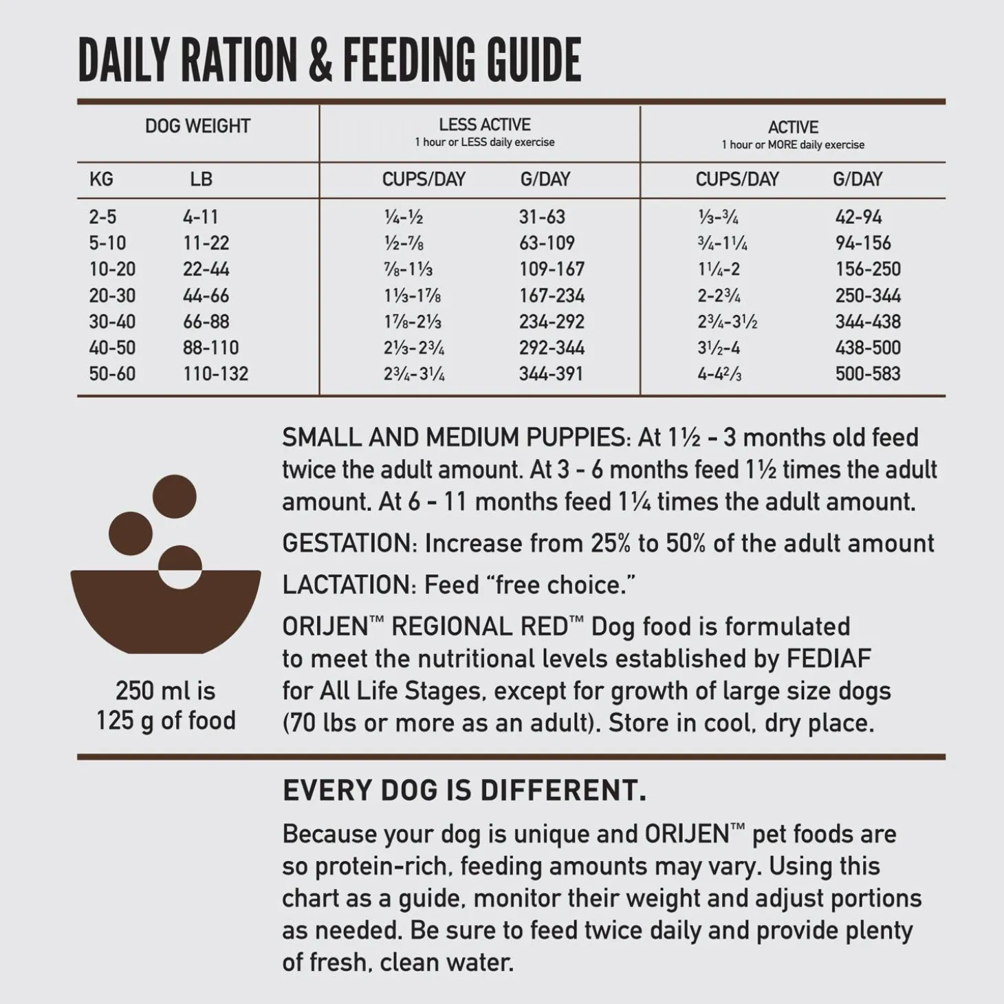Regional Red Dog Food