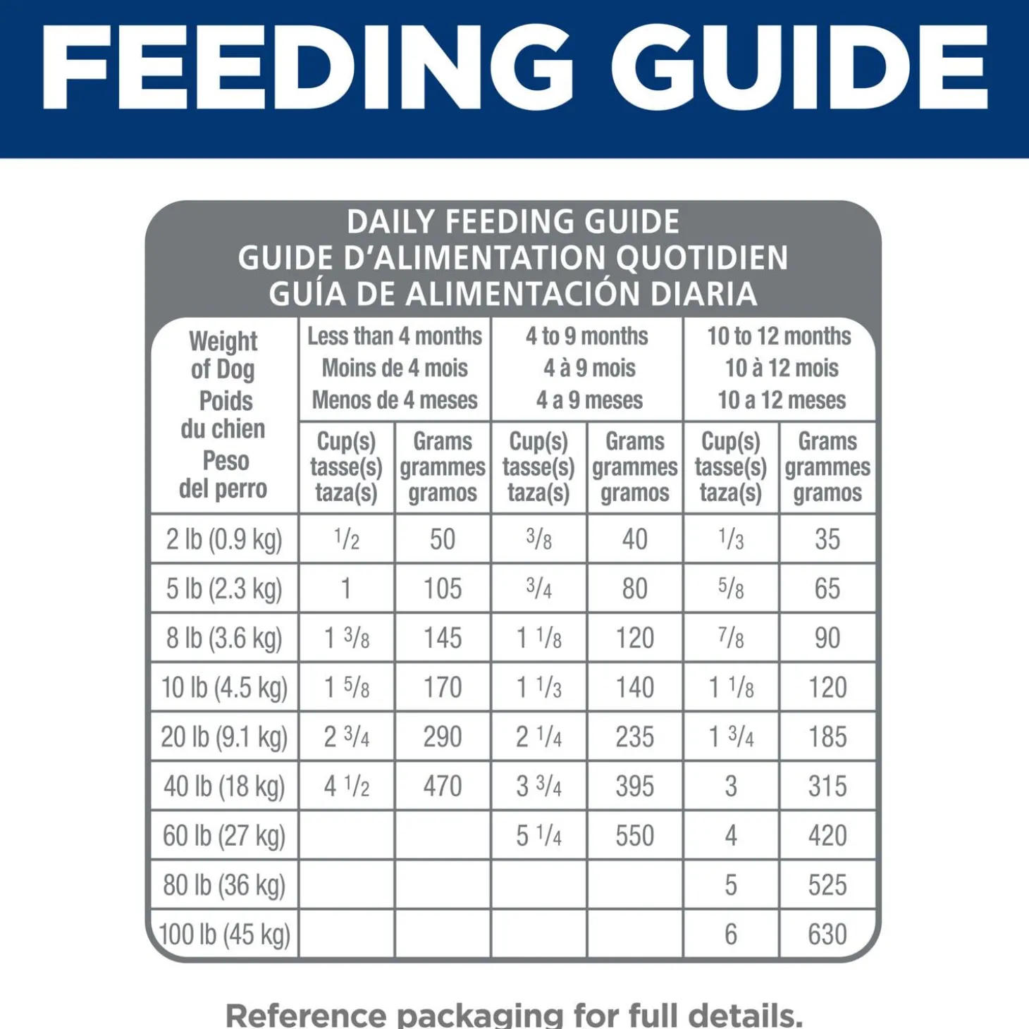 Sensitive Stomach & Skin Salmon & Brown Rice Recipe Puppy Dog Food