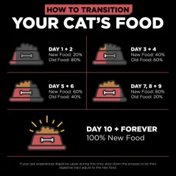 Sensitivities Limited Ingredient Salmon Recipe Cat Food
