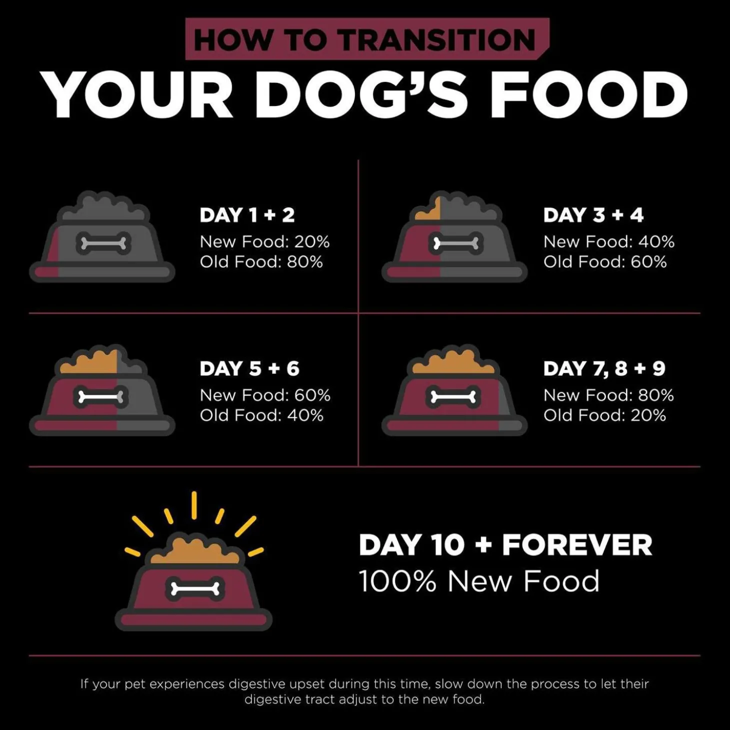 Sensitivities Limited Ingredient Grain-Free Lamb Recipe Dog Food