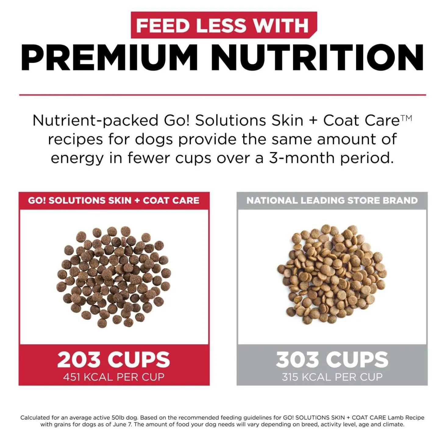 Skin + Coat Care Lamb With Grains Recipe Dog Food