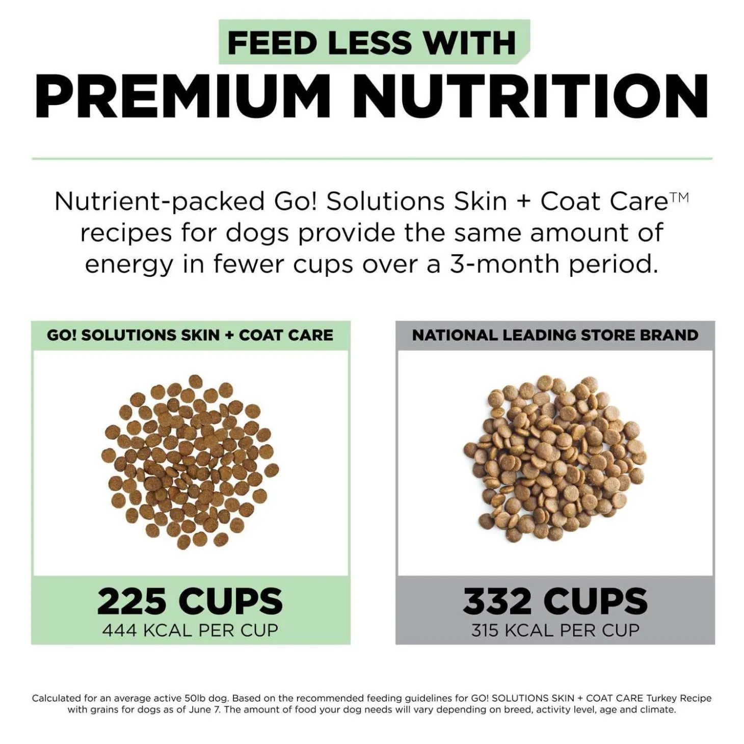 Skin + Coat Care Turkey With Grains Recipe Dog Food
