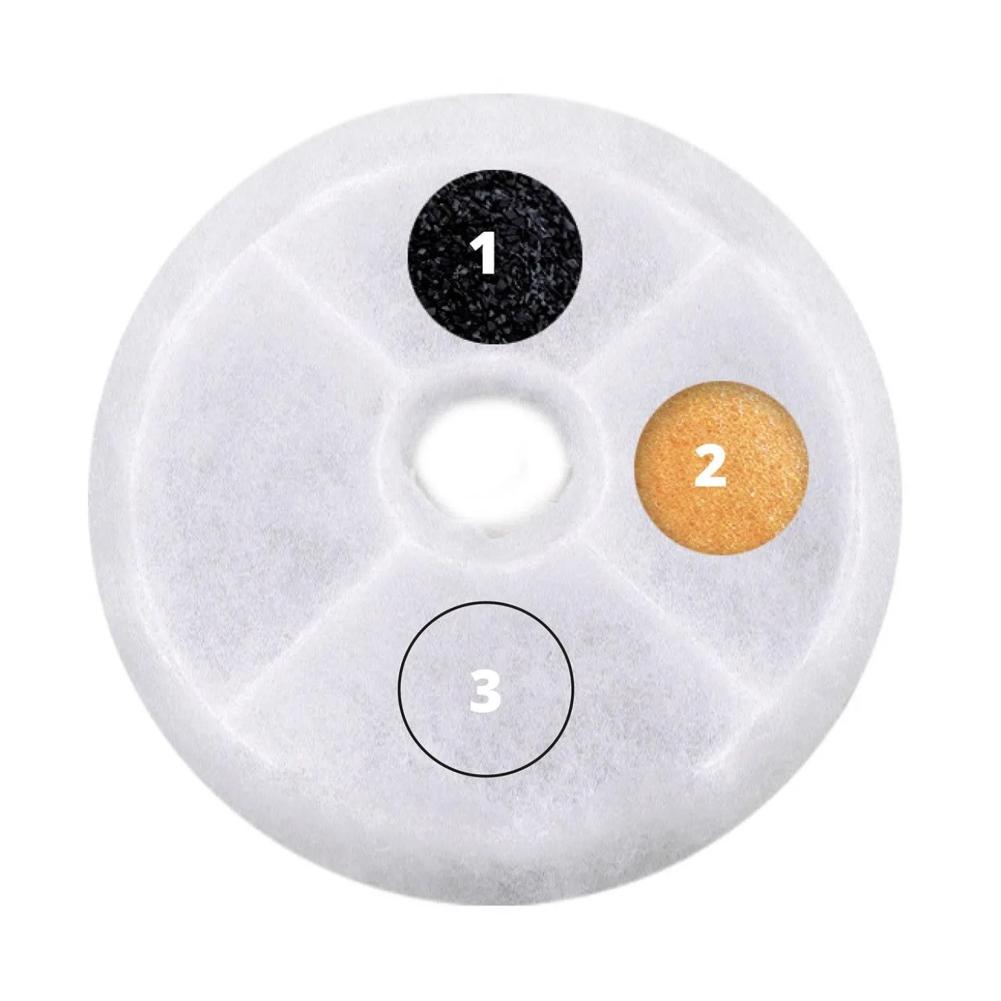 Triple Action Fountain Filters