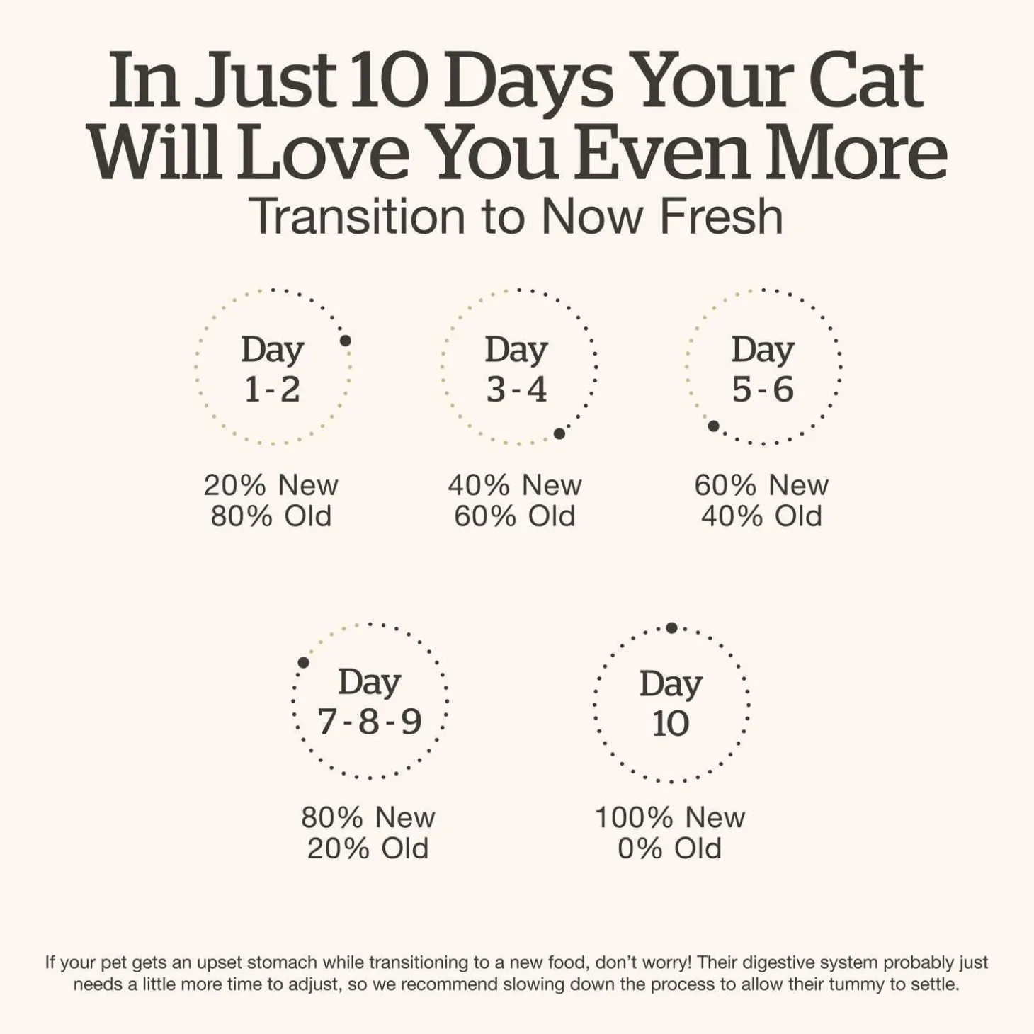 Tuna & Salmon Pate Grain-Free Senior Cat Food