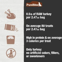 Turkey Dog Treats