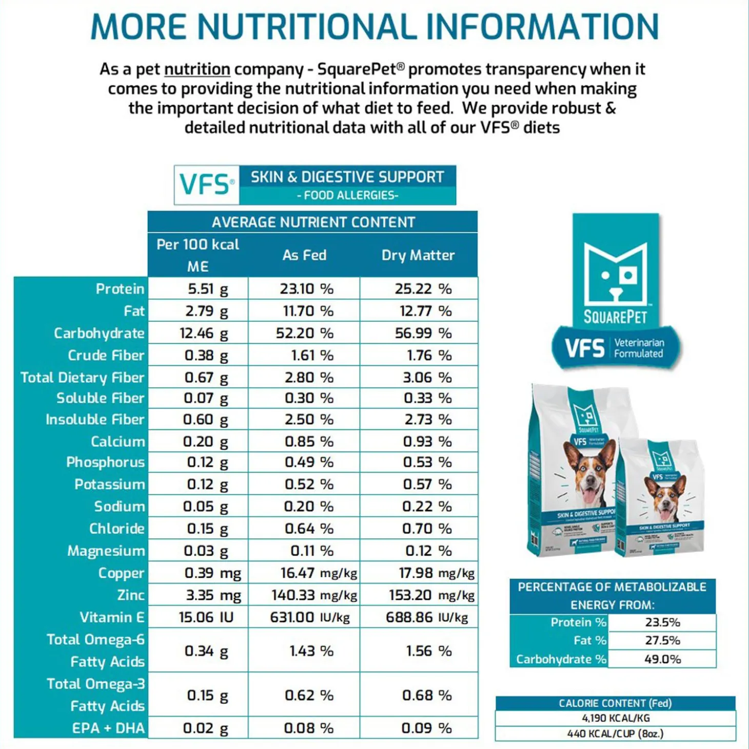 VFS Skin & Digestive Support Limited Ingredient Hydrolyzed Pork Formula Adult Dog Food