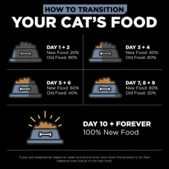 Weight Management + Joint Care Grain-Free Chicken Recipe Adult Cat Food