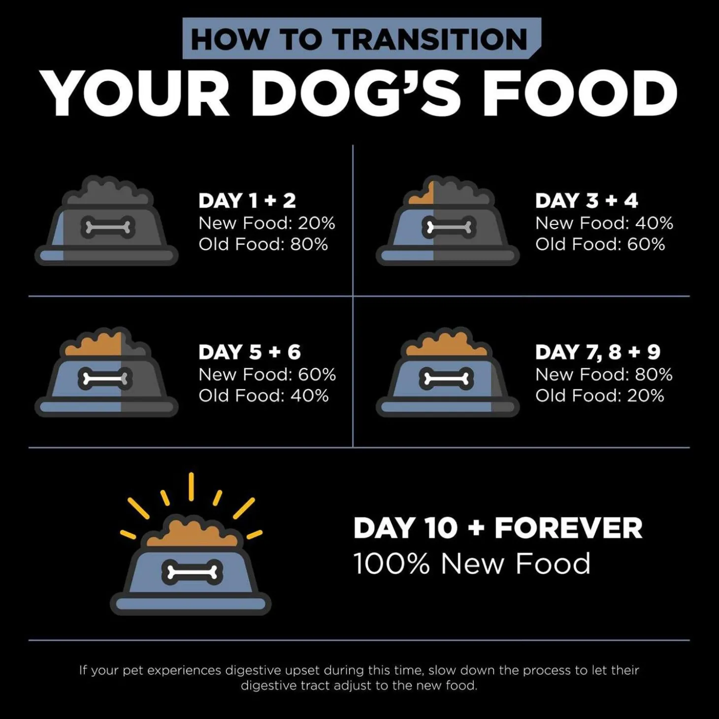 Weight Management + Joint Care Grain-Free Chicken Recipe Adult Dog Food