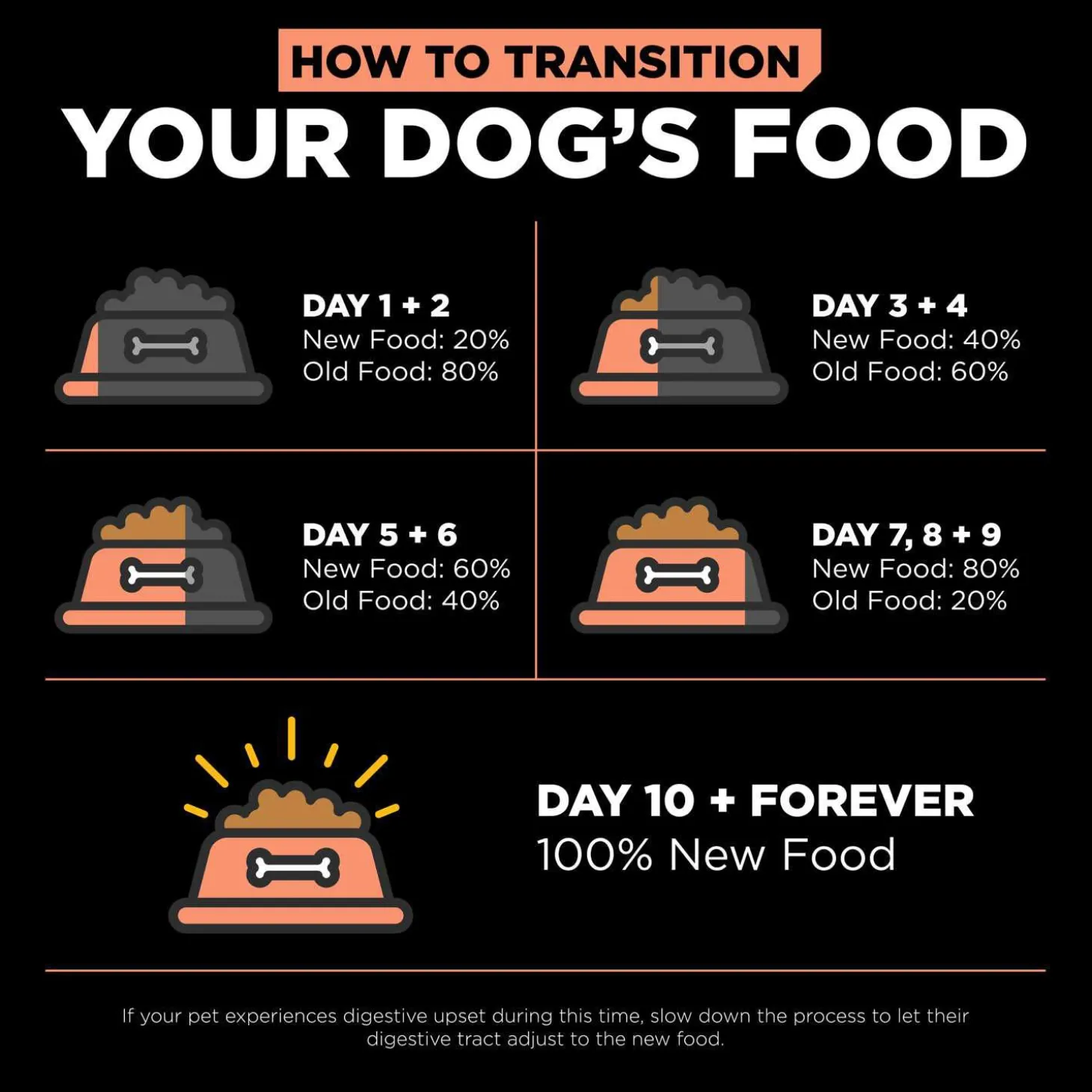 Weight Management + Joint Care Salmon Recipe Dog Food
